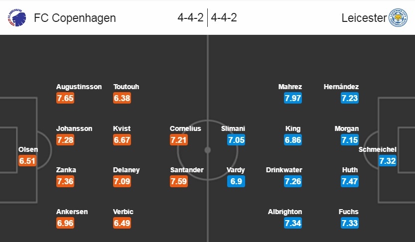 Leicester tới Đan Mạch để viết tiếp điều kỳ diệu ảnh 5 Leicester toi Dan Mach de viet tiep dieu ky dieu anh 5