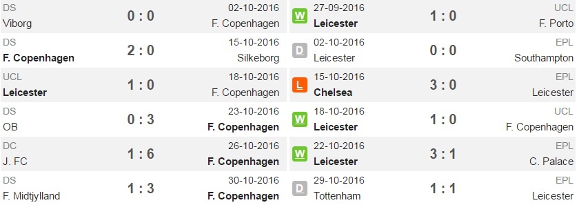 Leicester tới Đan Mạch để viết tiếp điều kỳ diệu ảnh 4 Leicester toi Dan Mach de viet tiep dieu ky dieu anh 4