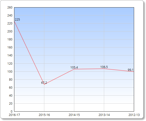 Ibrahimovic dang lam vet thuong Man United mung mu anh 2