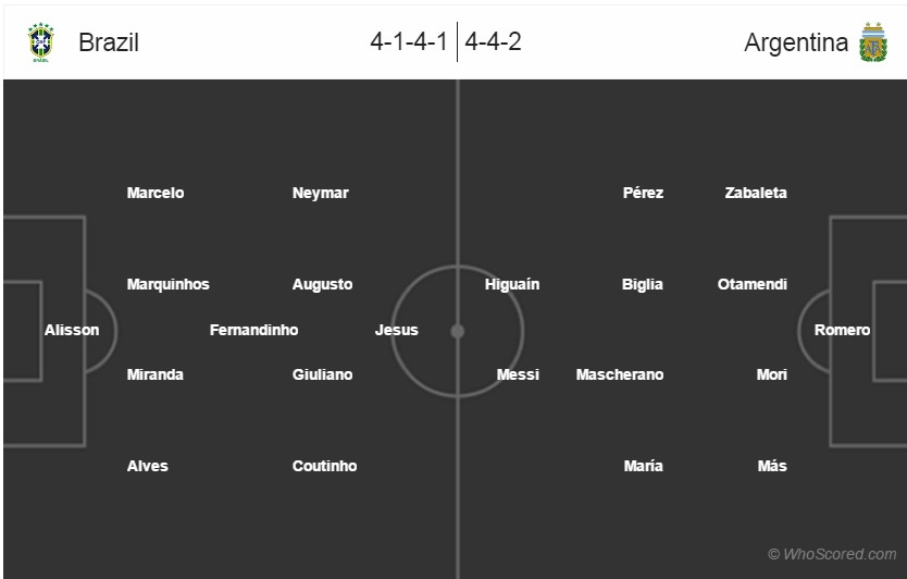 Brazil vs Argentina anh 5