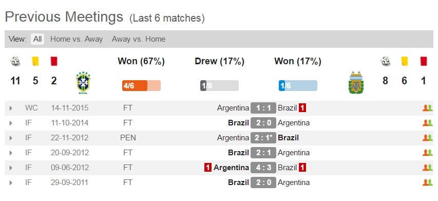 Brazil vs Argentina anh 4