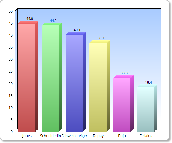 Fan Man United khao khat Aubameyang,  doi ban 6 cai ten anh 1