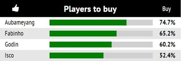 Fan Man United khao khat Aubameyang,  doi ban 6 cai ten anh 2