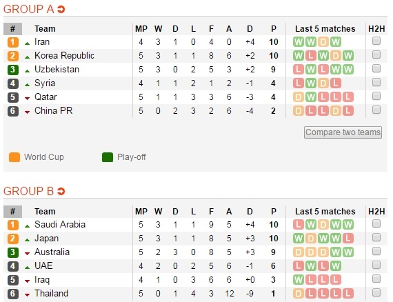 Quả penalty tranh cãi giúp Nhật Bản hạ Saudi Arabia ảnh 3 Qua penalty tranh cai giup Nhat Ban ha Saudi Arabia anh 3