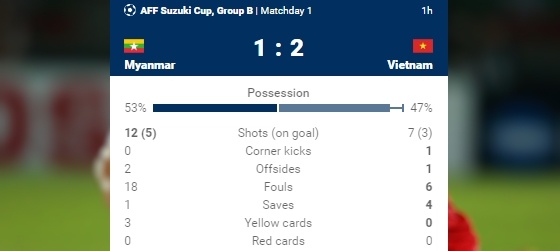 Myanmar vs Malaysia anh 3