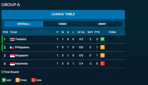 Gặp Singapore, Thái Lan có nguy cơ mất hậu vệ gốc Việt ảnh 3 Gap Singapore, Thai Lan co nguy co mat hau ve goc Viet anh 3