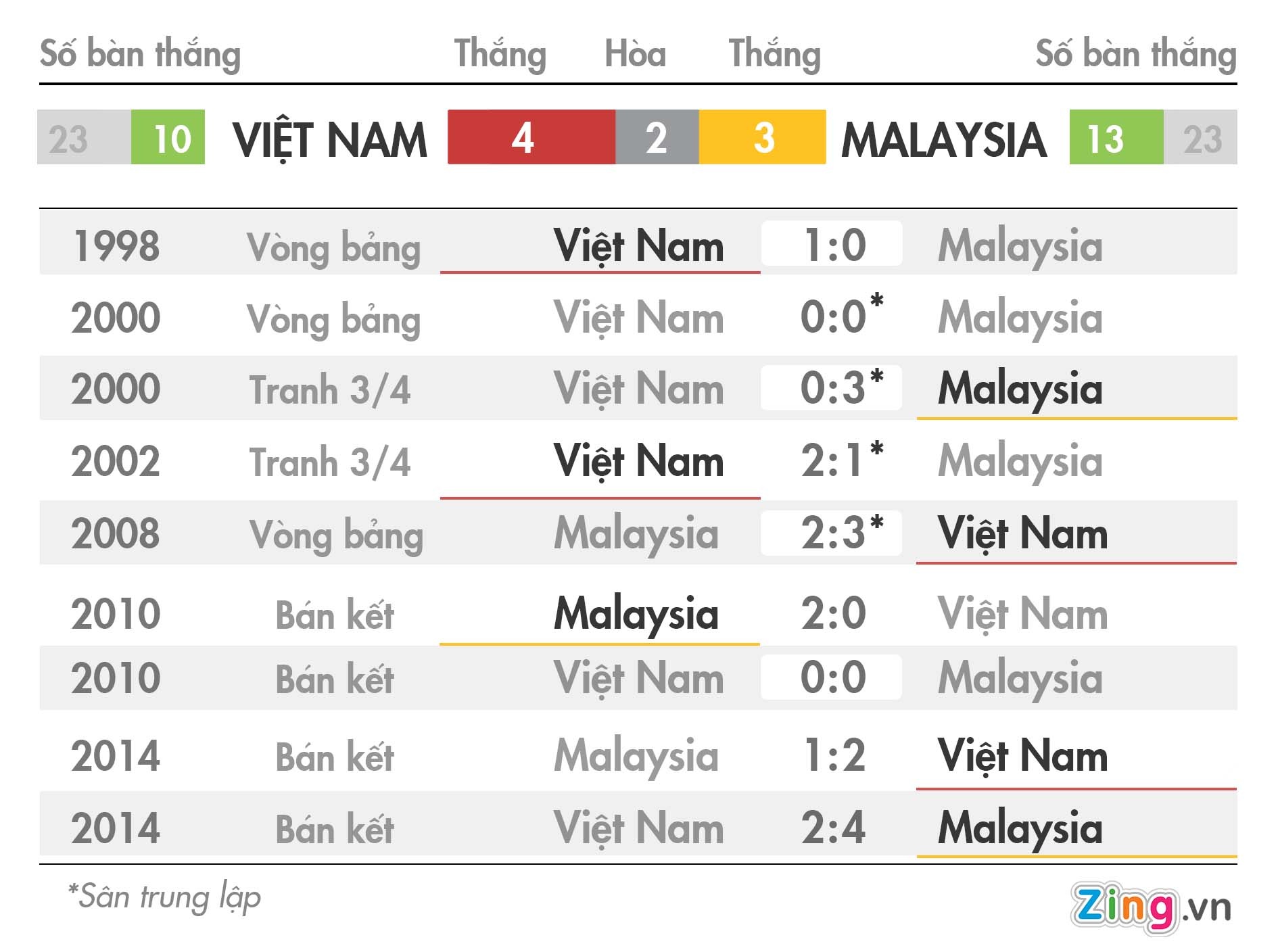Thu quan Malaysia tuyen chien DT Viet Nam anh 2