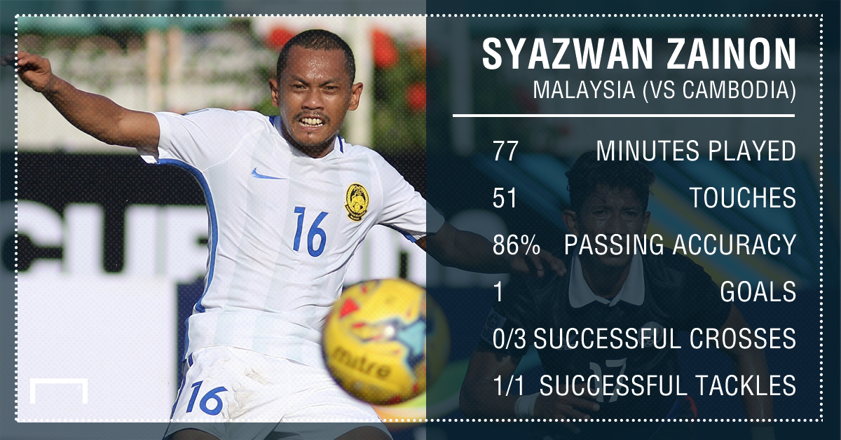 Việt Nam có Công Vinh, Malaysia có Syazwan Zainon ảnh 2 Viet Nam co Cong Vinh, Malaysia co Syazwan Zainon anh 2