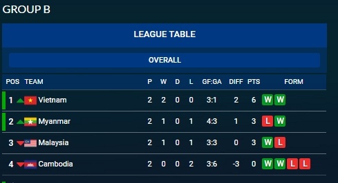 Việt Nam vs Malaysia ảnh 4 Viet Nam vs Malaysia anh 4