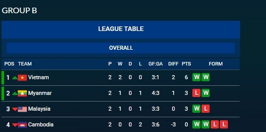 Biển cổ động viên Myanmar không dọa được Malaysia ảnh 3 Bien co dong vien Myanmar khong doa duoc Malaysia anh 3