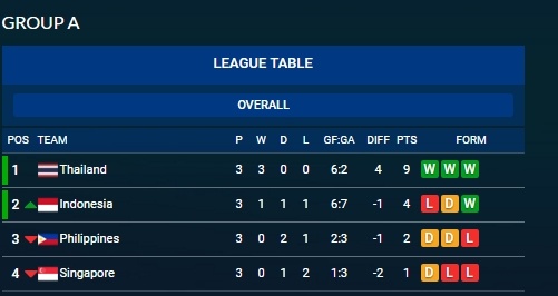 Nghieng minh truoc Indonesia cua Alfred Riedl anh 4