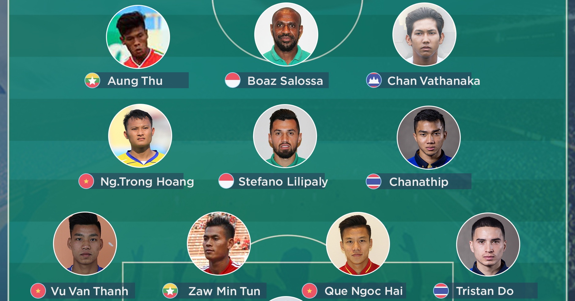 3 cau thu Viet Nam o doi hinh tieu bieu vong bang AFF Cup hinh anh