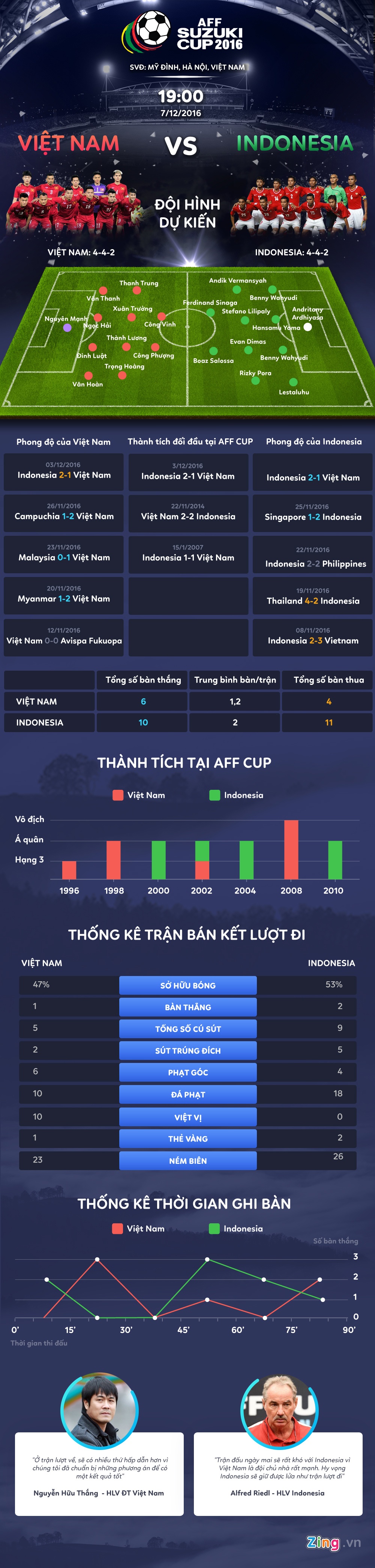 Viet Nam vs Indonesia anh 1