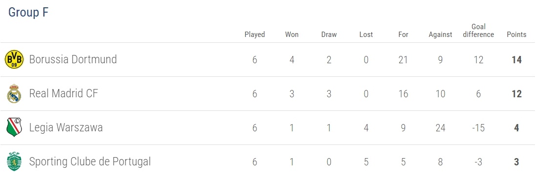 Truyền thông lo Real đụng Arsenal ở Champions League ảnh 2 Truyen thong lo Real dung Arsenal o Champions League anh 2