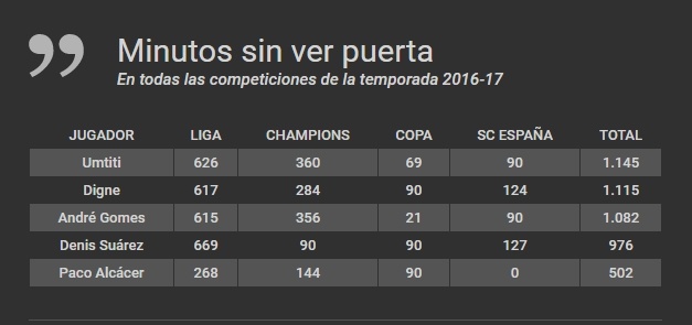 Barcelona,  109 trieu euro va con so 0 tron trinh anh 2