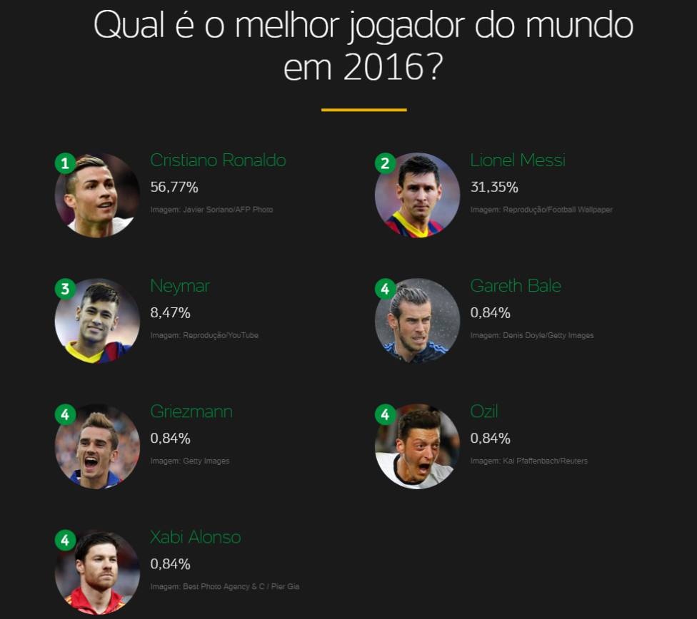 Truyen thong tiet lo Ronaldo tiep tuc qua mat Messi anh 2