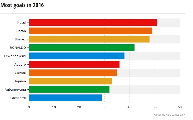 Thanh tich trong nam cua Ibrahimovic khien Ronaldo chao thua anh 1