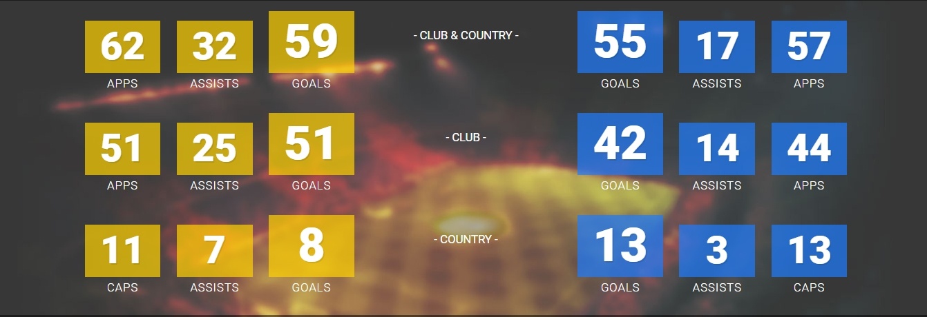 Thanh tich trong nam cua Ibrahimovic khien Ronaldo chao thua anh 3