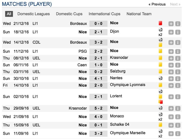 Trường hợp kỳ lạ của Balotelli ảnh 1 Truong hop ky la cua Balotelli anh 1