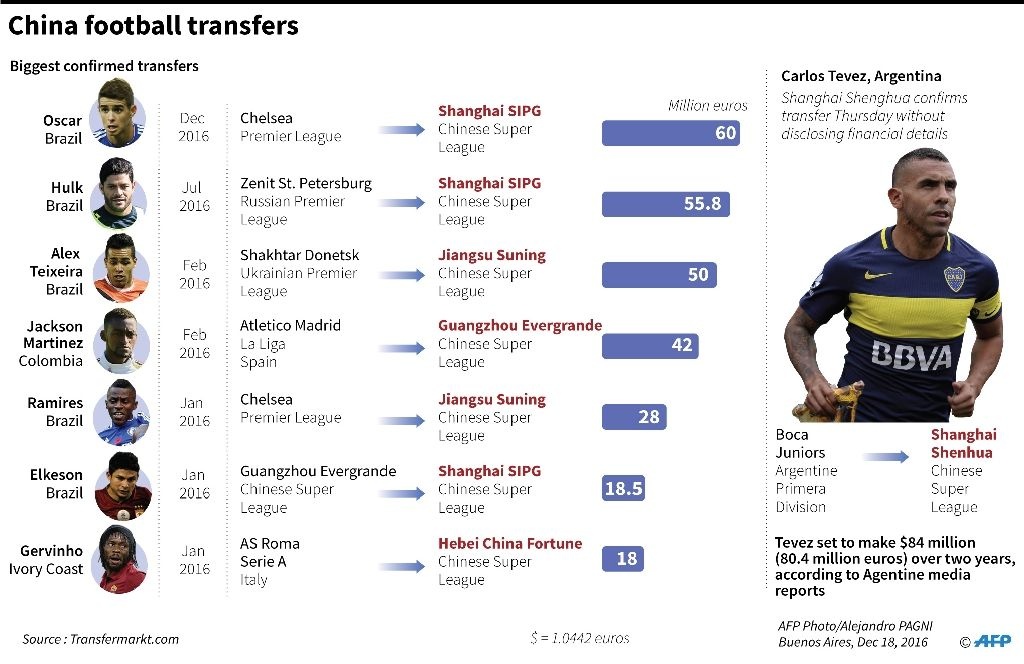 Carlos Tevez,  trieu phu voi xuat phat diem o chuot anh 1