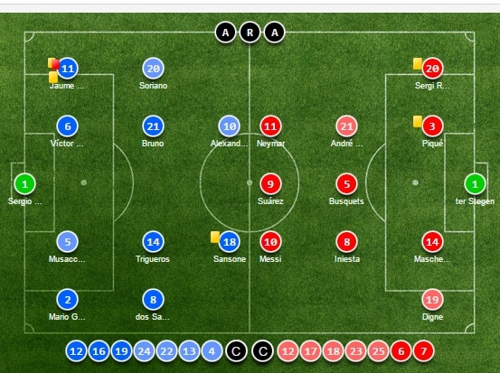 Villarreal 1-1 Barcelona ảnh 3 Villarreal 1-1 Barcelona anh 3