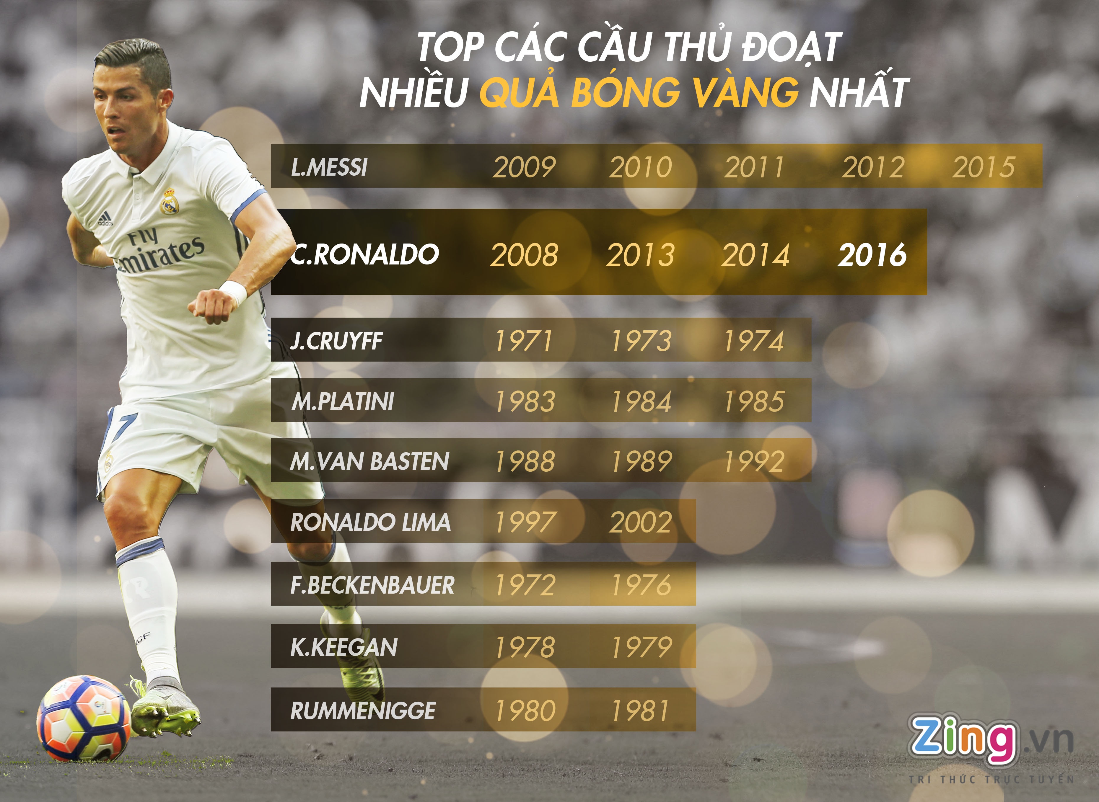 Ronaldo sáng cửa giành giải Cầu thủ hay nhất thế giới của FIFA ảnh 2 Ronaldo sang cua gianh giai Cau thu hay nhat the gioi cua FIFA anh 2