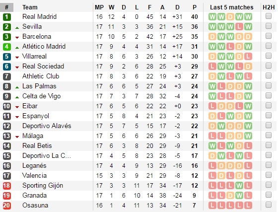 Villarreal 1-1 Barcelona ảnh 4 Villarreal 1-1 Barcelona anh 4