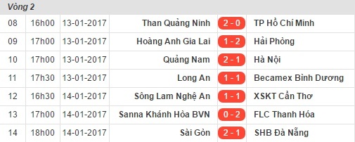 Ngoai binh giup CLB Sai Gon danh bai Da Nang anh 4