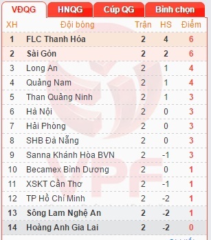 Ngoai binh giup CLB Sai Gon danh bai Da Nang anh 1