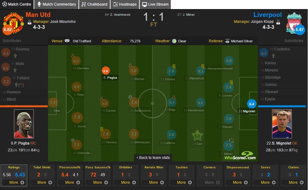 MU hòa Liverpool ảnh 3 MU hoa Liverpool anh 3