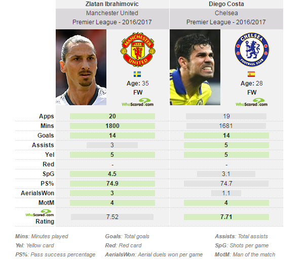 Ibrahimovic,  mon qua vo gia cua MU anh 2