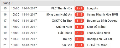 Sai Gon FC vs TP.HCM anh 3