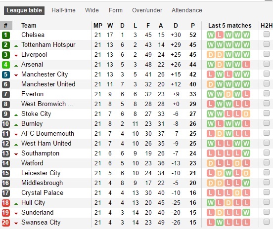 Nghich ly trong toc do 'dot tien' cua Man City anh 4