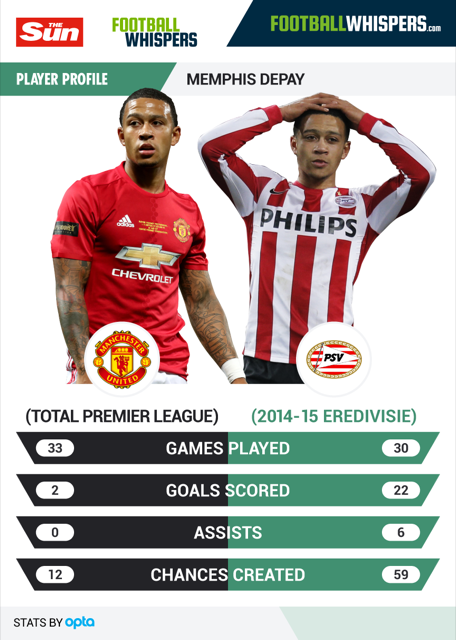 Memphis Depay,  sup bay vi ham muon xa hoa anh 1