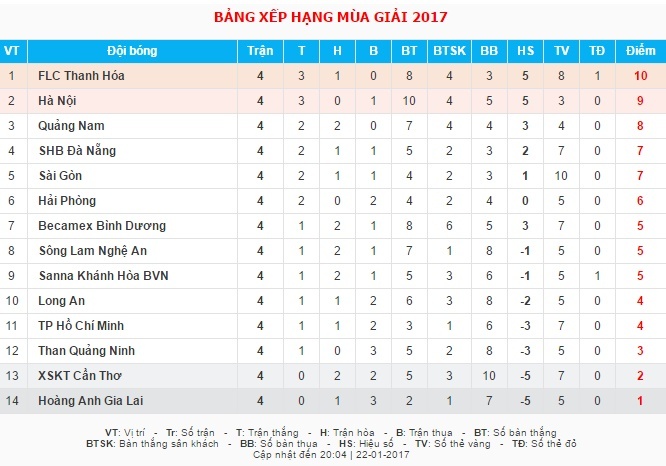 TP.HCM vs Hà Nội ảnh 4 TP.HCM vs Ha Noi anh 4
