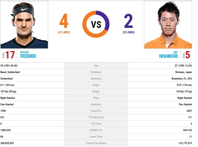 Them mot lan Federer chong lai dinh menh anh 3