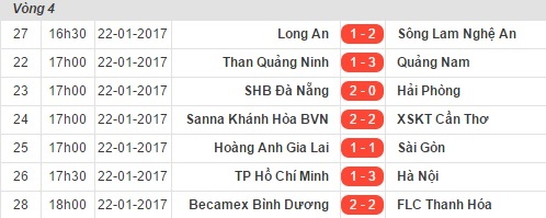 TP.HCM vs Hà Nội ảnh 3 TP.HCM vs Ha Noi anh 3