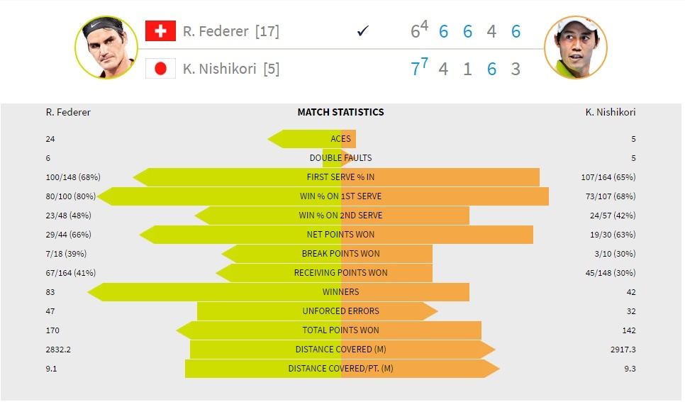 Federer,  tu an so toi ngay ve 'nha vua' anh 3