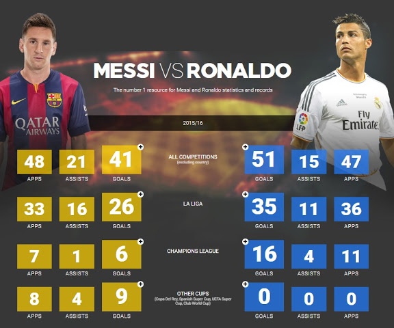 Ronaldo thành tài nhờ khổ luyện, Messi là thiên tài tự nhiên ảnh 1 Ronaldo thanh tai nho kho luyen, Messi la thien tai tu nhien anh 1