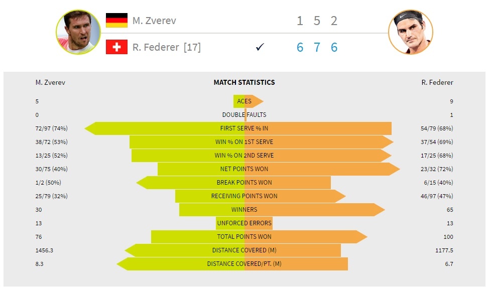 Roger Federer,  ngày vô địch ở thì tương lai gần ảnh 3 Roger Federer,  ngay vo dich o thi tuong lai gan anh 3