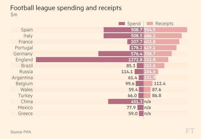 Trung Quoc nhay vot vao top 5 quoc gia bao chi ky chuyen nhuong anh 1