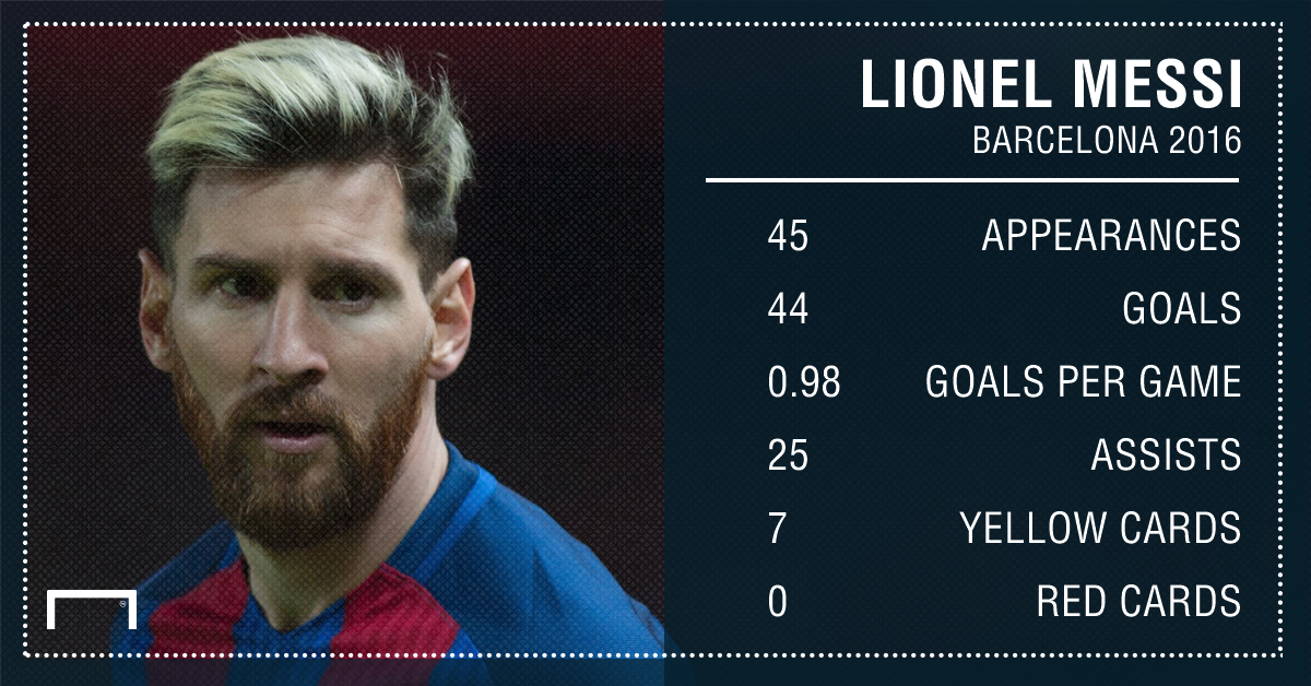 May cho Barca khi Messi không bỗng nhiên thấy buồn ảnh 3 May cho Barca khi Messi khong bong nhien thay buon anh 3