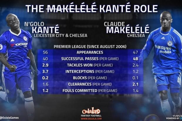 Có cầu thủ này, Arsenal đã không hít khói Chelsea ảnh 3 Co cau thu nay, Arsenal da khong hit khoi Chelsea anh 3