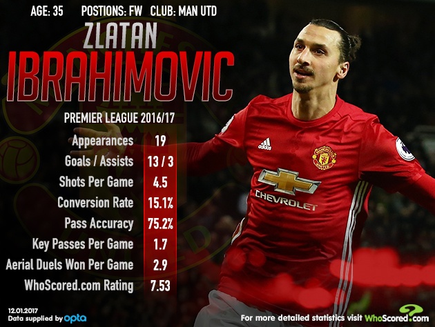 Bằng chứng MU toàn tiền đạo 'chân gỗ' ảnh 2 Bang chung MU toan tien dao 'chan go' anh 2