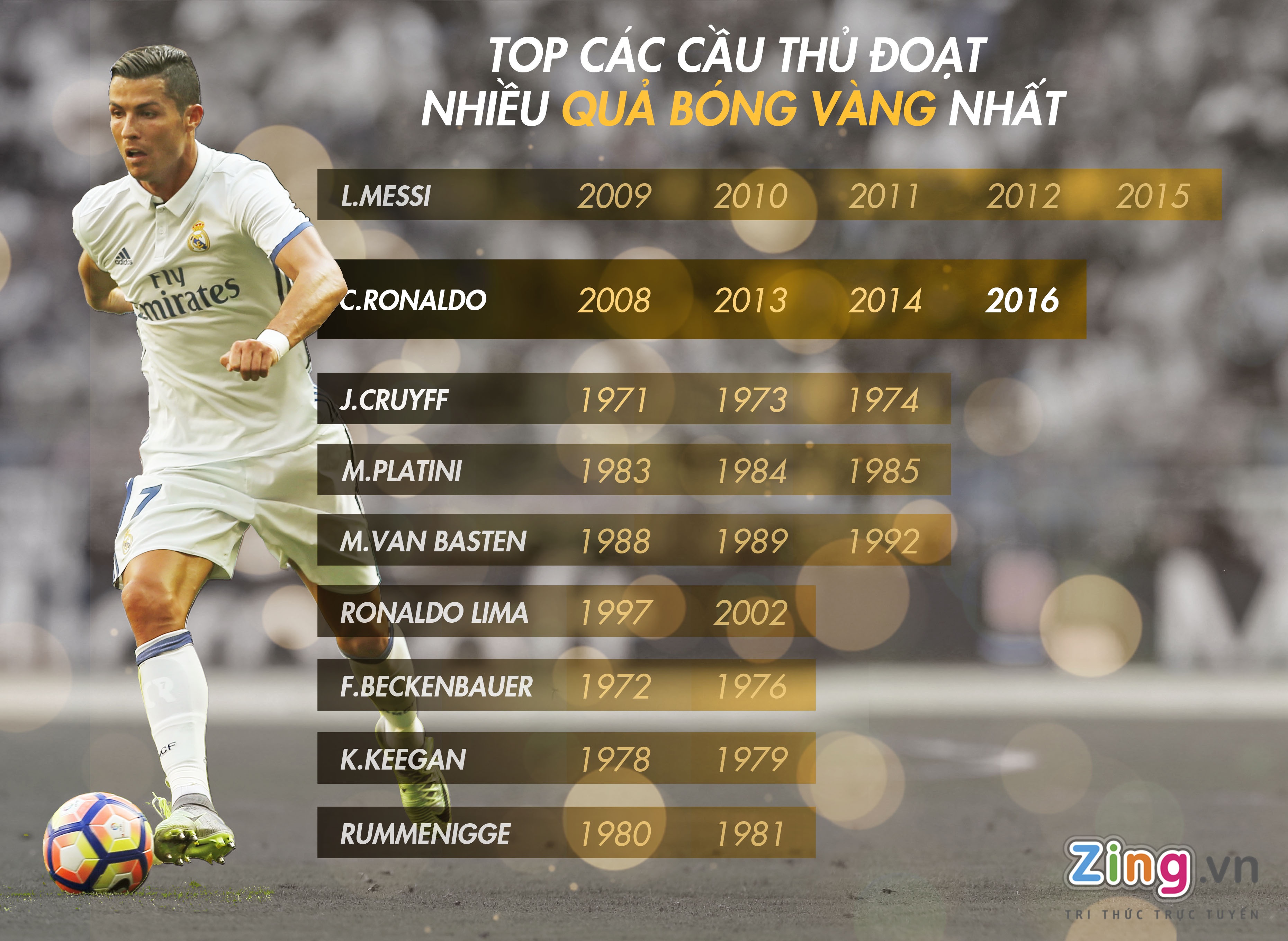 Ở Madrid, có một thứ đã chết với Ronaldo ảnh 3 O Madrid, co mot thu da chet voi Ronaldo anh 3