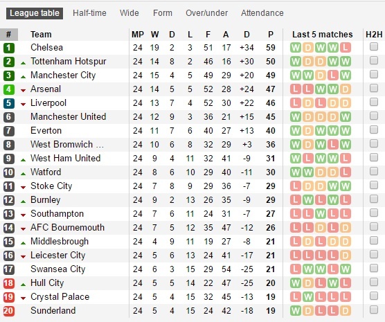 Leicester, cái giá của sự tự mãn ảnh 4 Leicester, cai gia cua su tu man anh 4