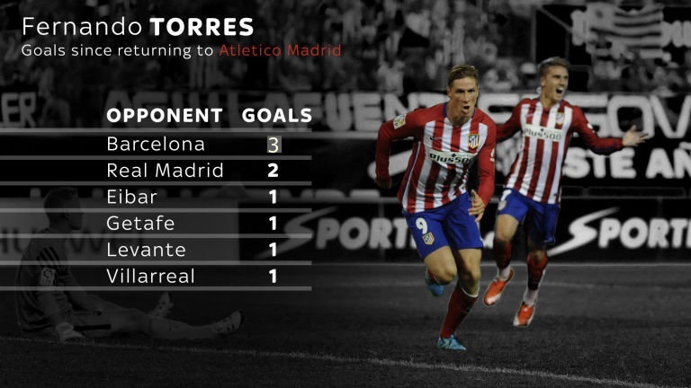 Torres ngoại truyện: Vì đời luôn rất đẹp ảnh 3 Torres ngoai truyen: Vi doi luon rat dep anh 3