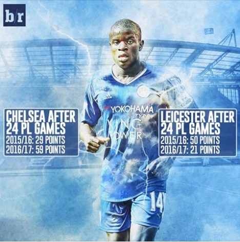 Leicester, cái giá của sự tự mãn ảnh 2 Leicester, cai gia cua su tu man anh 2