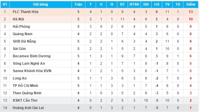 Sai Gon 1-1 Binh Duong anh 4