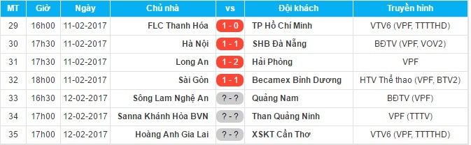 Sai Gon 1-1 Binh Duong anh 3